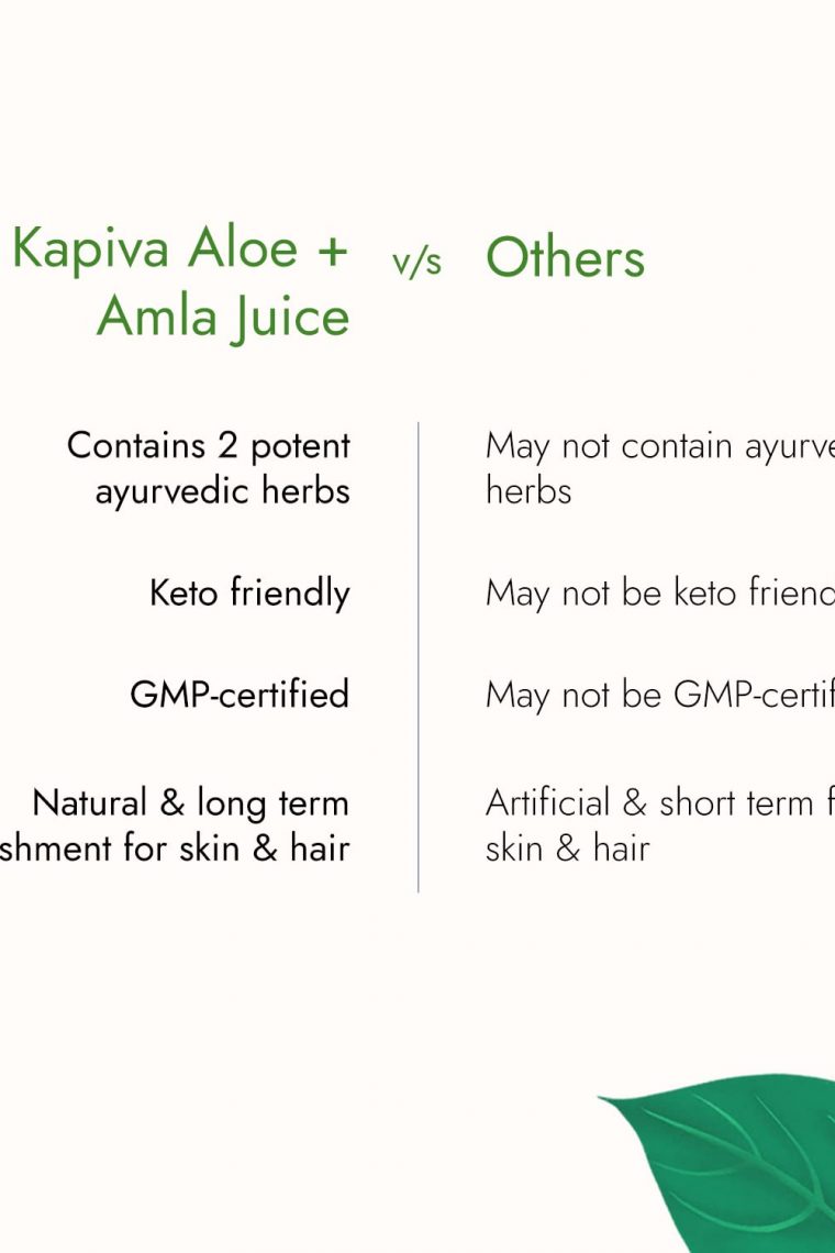 Kapiva Aloe Vera + Amla Juice